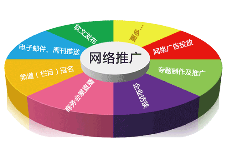 線上營銷模式：上海網站推廣認爲網頁設計核心是滿足用(yòng)戶需求